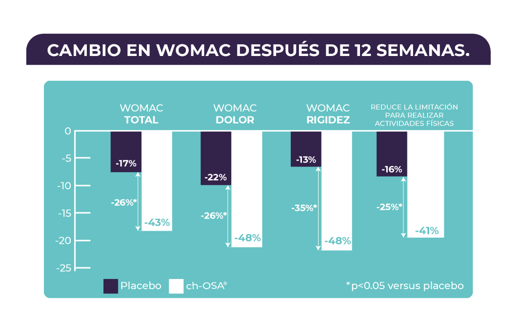 BioSil figura del estudio 9